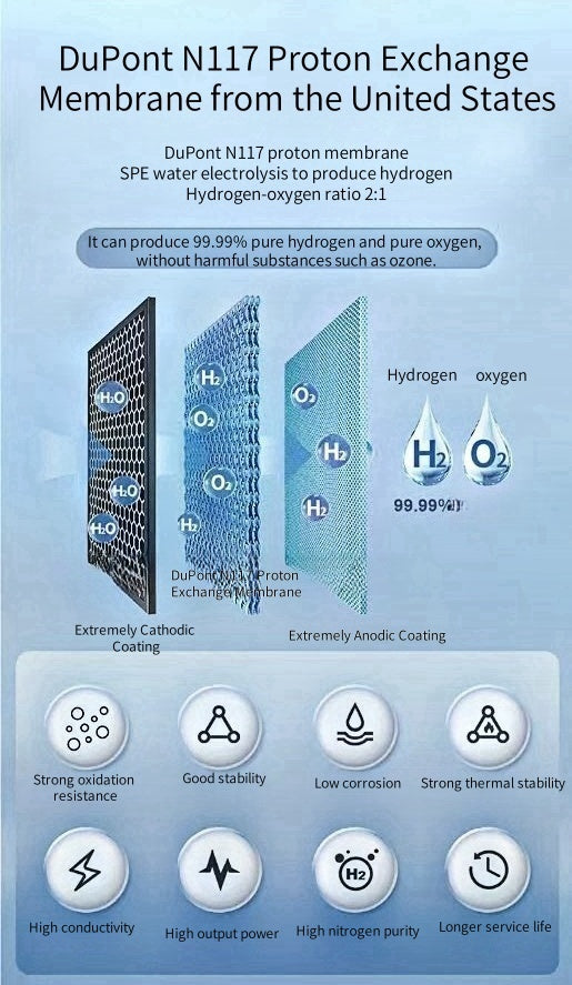 Hydrogen Generator Hydrogen Inhaler 225ML PEM SPE Pure Water Electrolyzer 150ml Hydrogen + 75ml Oxygen Therapy Machine